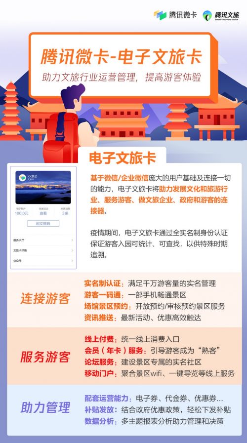電子文旅卡 助力運(yùn)營(yíng)管理,提高游客體驗(yàn)