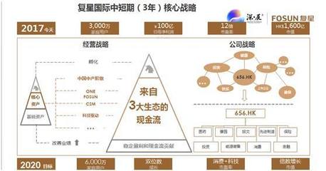 跨越周期，持續(xù)進(jìn)化 復(fù)星國際旅游景區(qū)的經(jīng)營管理之道