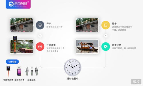 智能游船管理系統(tǒng) 優(yōu)化旅游景區(qū)經(jīng)營與游客體驗(yàn)