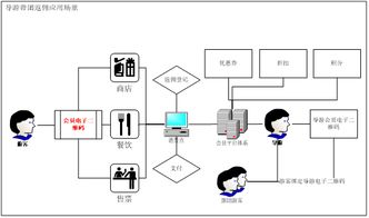 優(yōu)化景區(qū)運營管理系統(tǒng)，提升旅游景區(qū)經(jīng)營管理水平